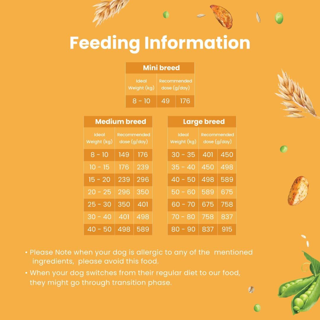 BARK OUT LOUD By Vivaldis-Naked Oats & Veggies, Veg Dry Adult Dog Food For All Breeds 9Kgs+, Rich In Plant Protein, Prebiotics & Probiotics, Vitamins & Fibre, 2Kg